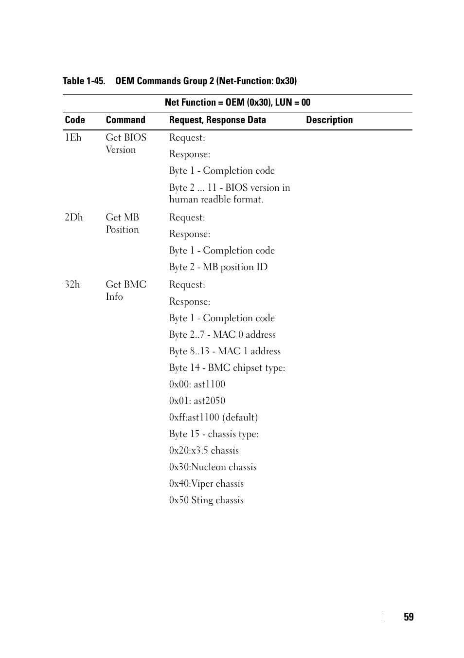 Dell POWEREDGE C6105 User Manual | Page 59 / 68