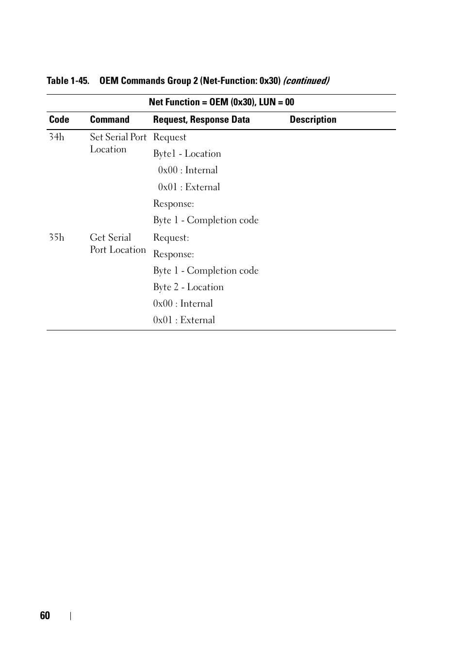 Dell POWEREDGE C6105 User Manual | Page 60 / 68