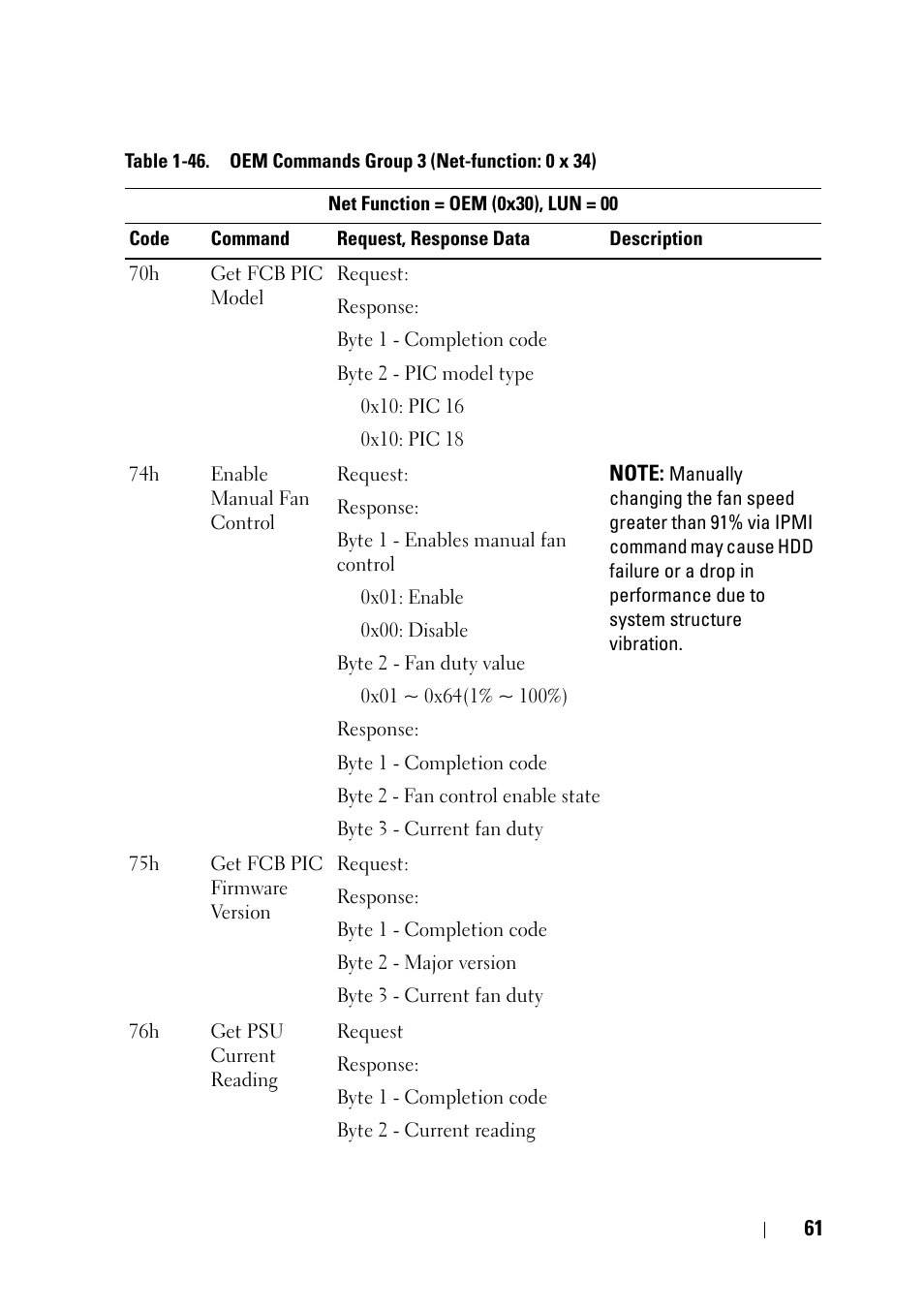 Dell POWEREDGE C6105 User Manual | Page 61 / 68