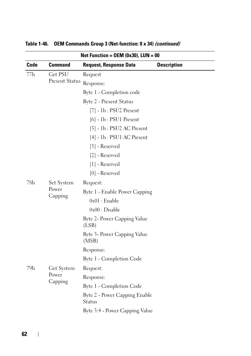 Dell POWEREDGE C6105 User Manual | Page 62 / 68