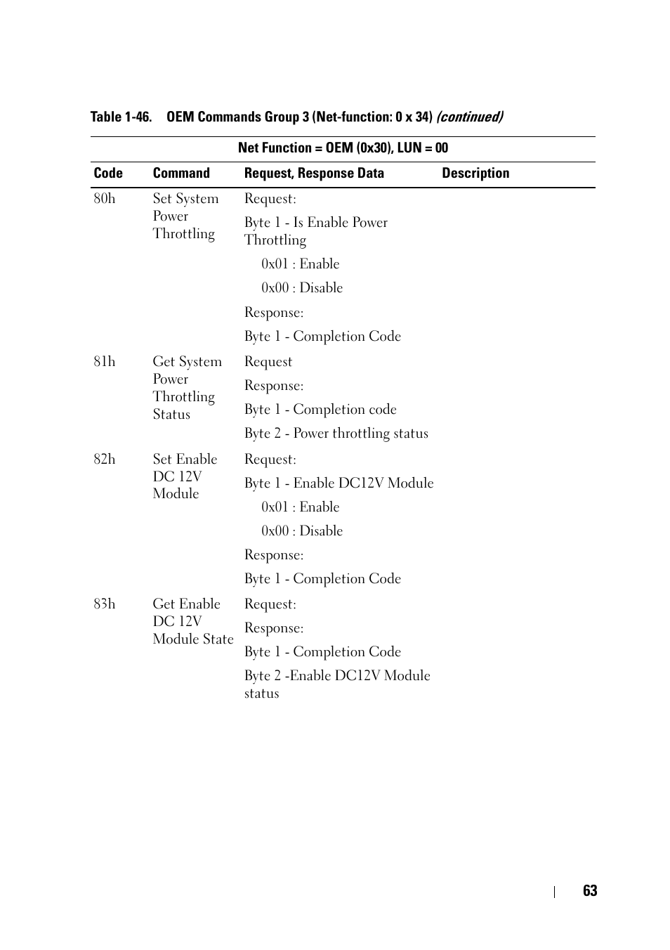 Dell POWEREDGE C6105 User Manual | Page 63 / 68