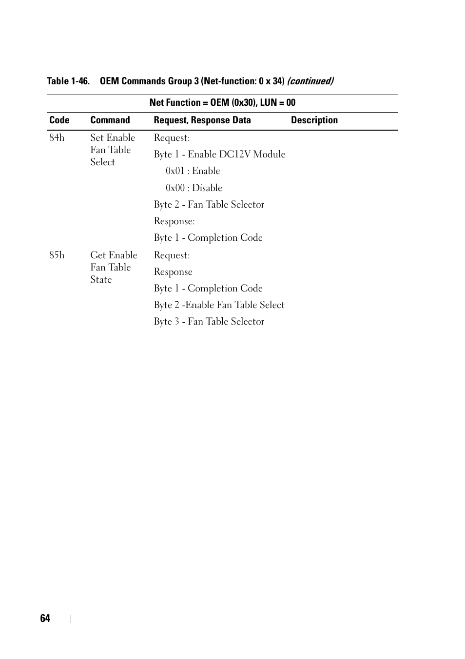 Dell POWEREDGE C6105 User Manual | Page 64 / 68