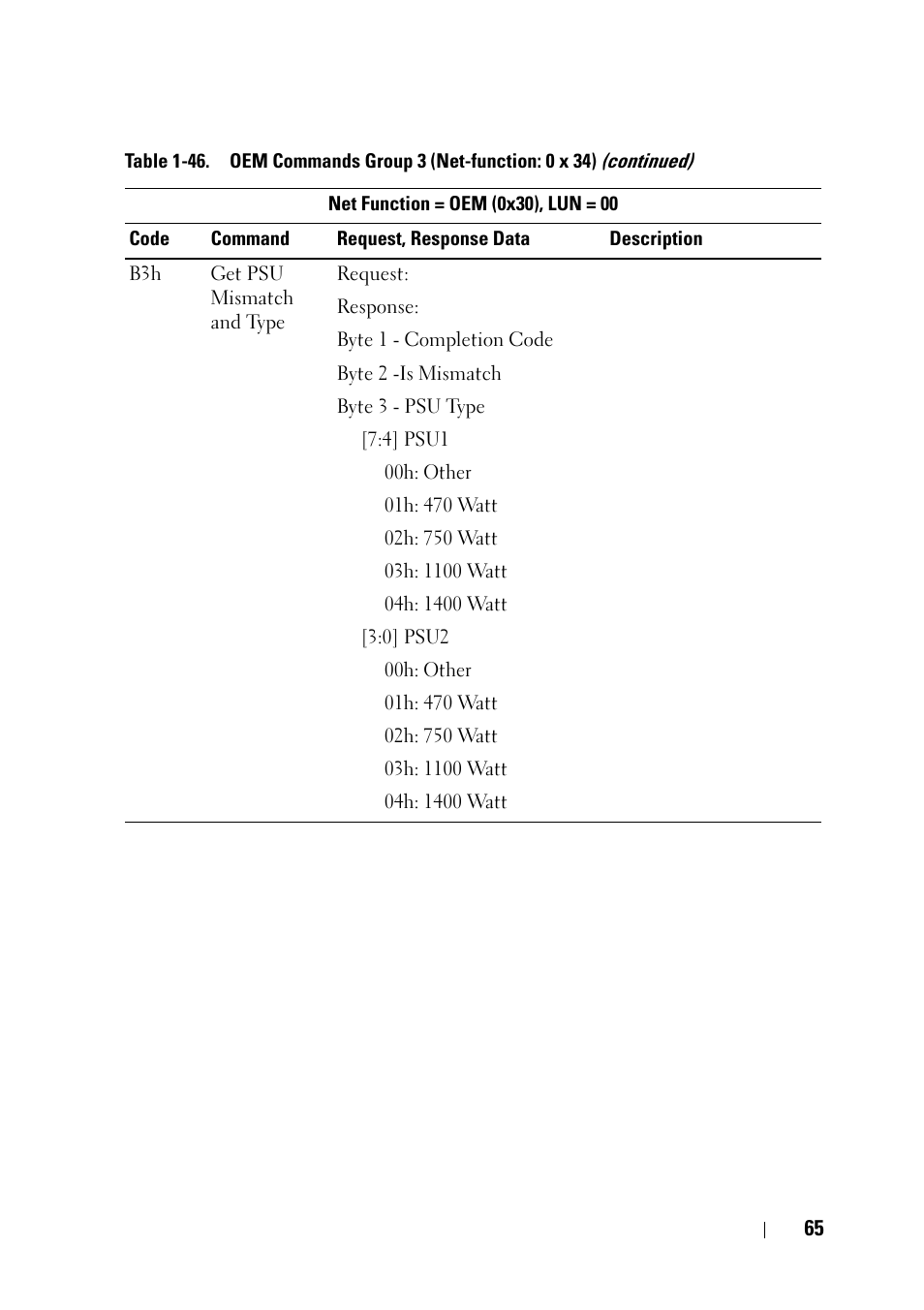 Dell POWEREDGE C6105 User Manual | Page 65 / 68