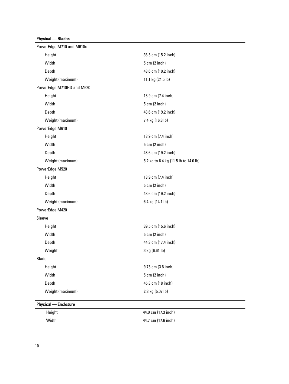 Dell PowerEdge M610 User Manual | Page 10 / 11