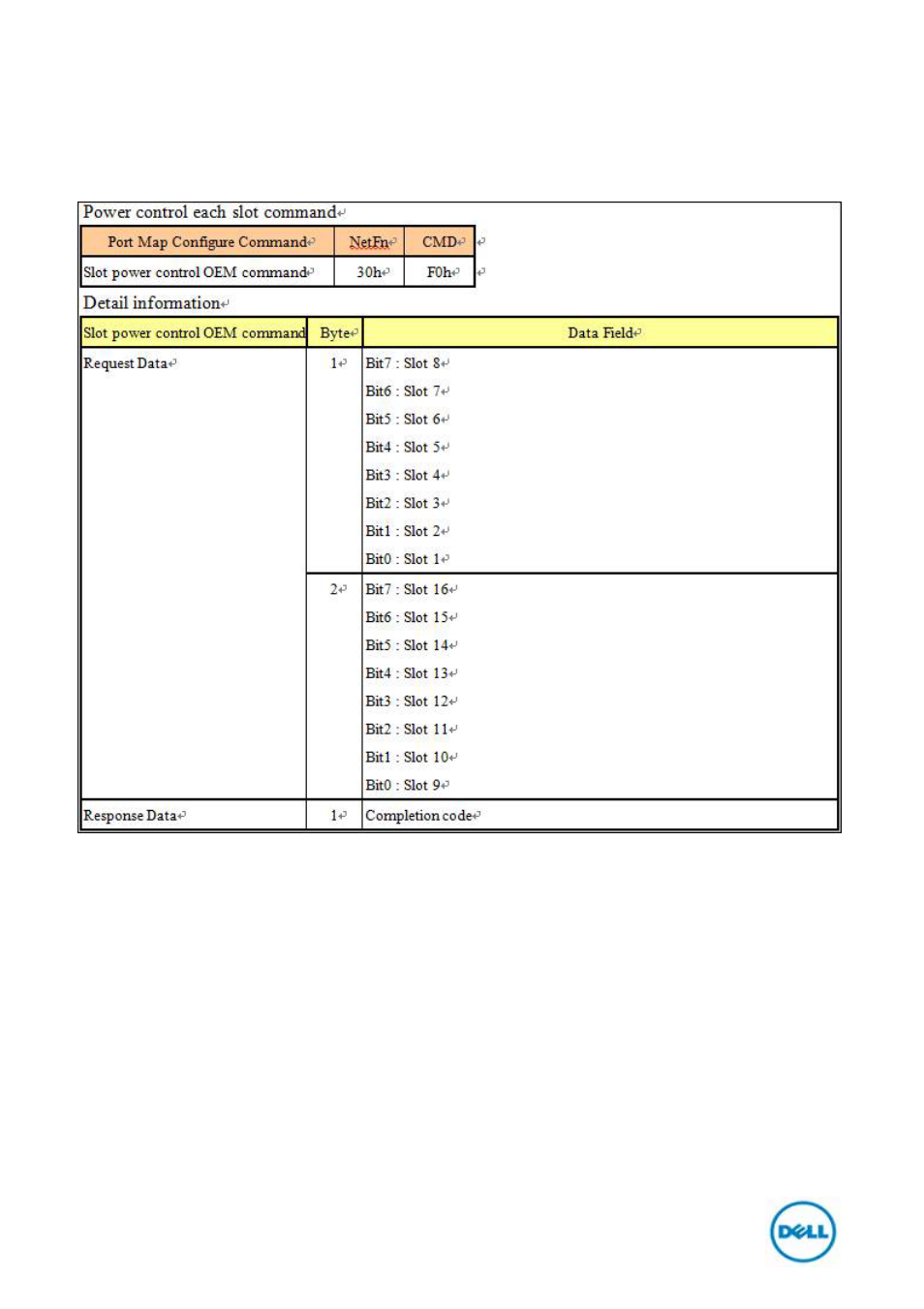 Dell PowerEdge C410x User Manual | Page 25 / 26