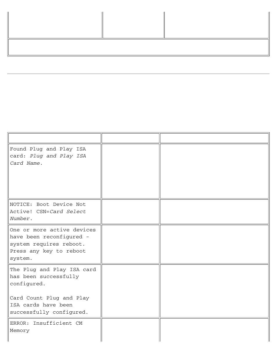 Configuration manager messages | Dell OptiPlex GX1 User Manual | Page 100 / 103