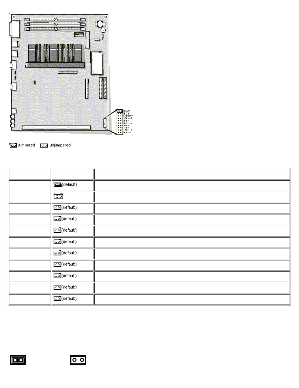 Table 1 | Dell OptiPlex GX1 User Manual | Page 57 / 103