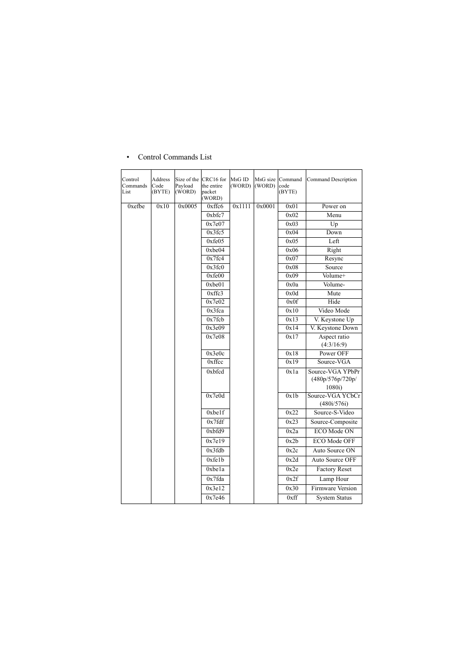 Dell Projector 1200MP User Manual | Page 3 / 4