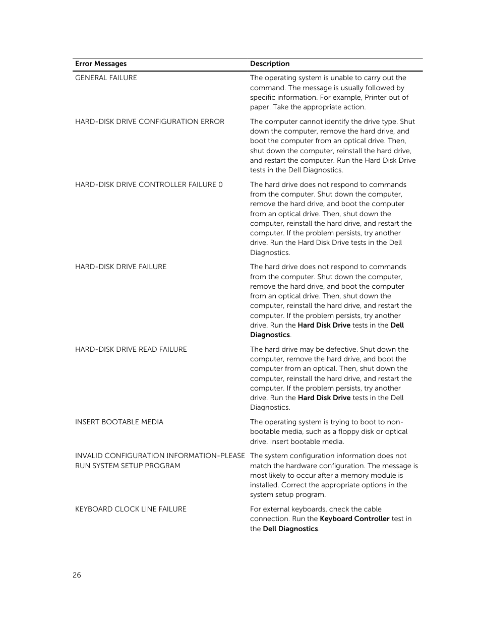 Dell Vostro 3900 Mini Tower (Late 2013) User Manual | Page 26 / 38