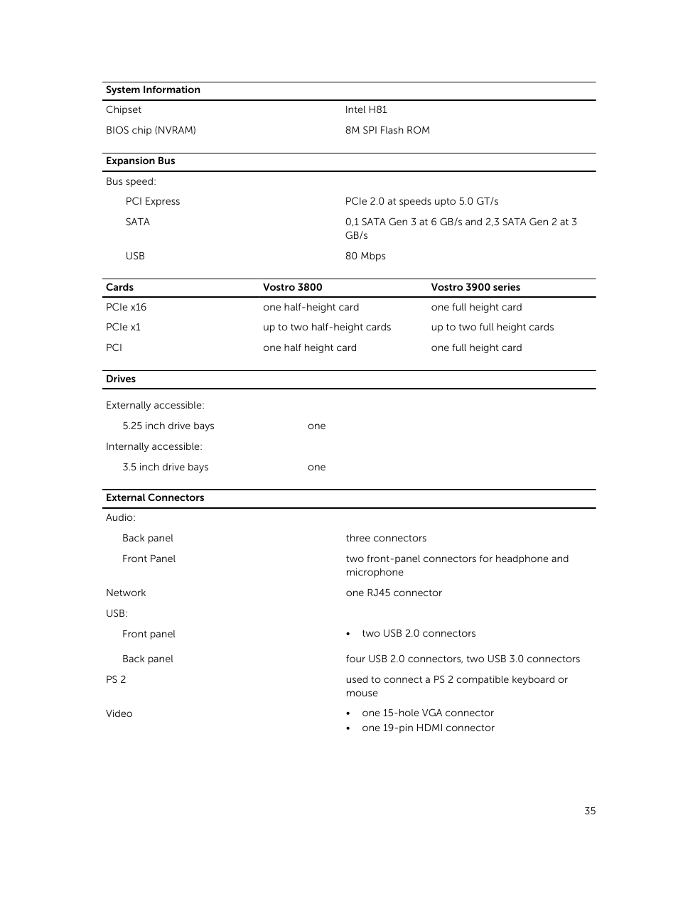 Dell Vostro 3900 Mini Tower (Late 2013) User Manual | Page 35 / 38