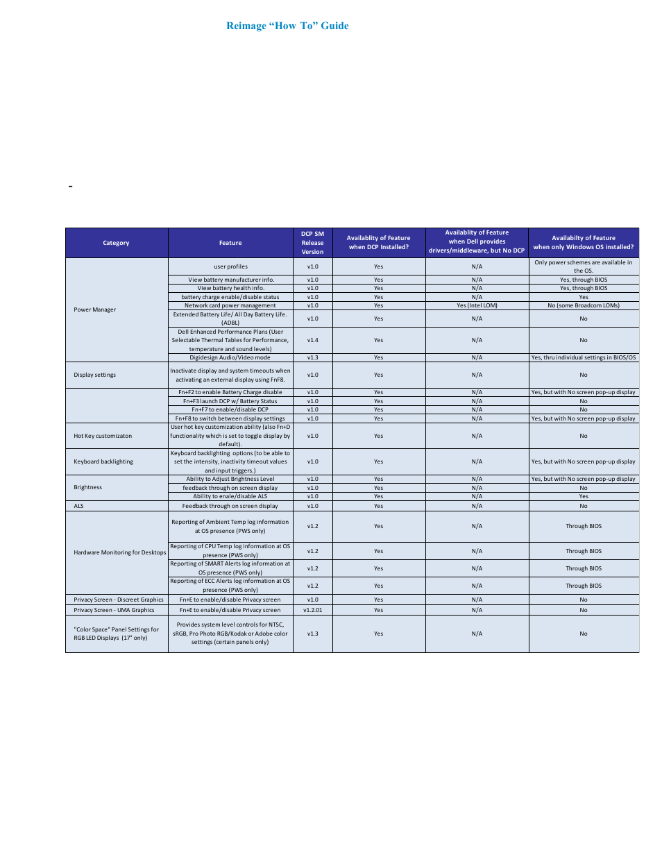 Appendix d - tables, Control point system manager features - table b1, Appendix d tables | Dell Latitude E4310 (Mid 2010) User Manual | Page 34 / 38