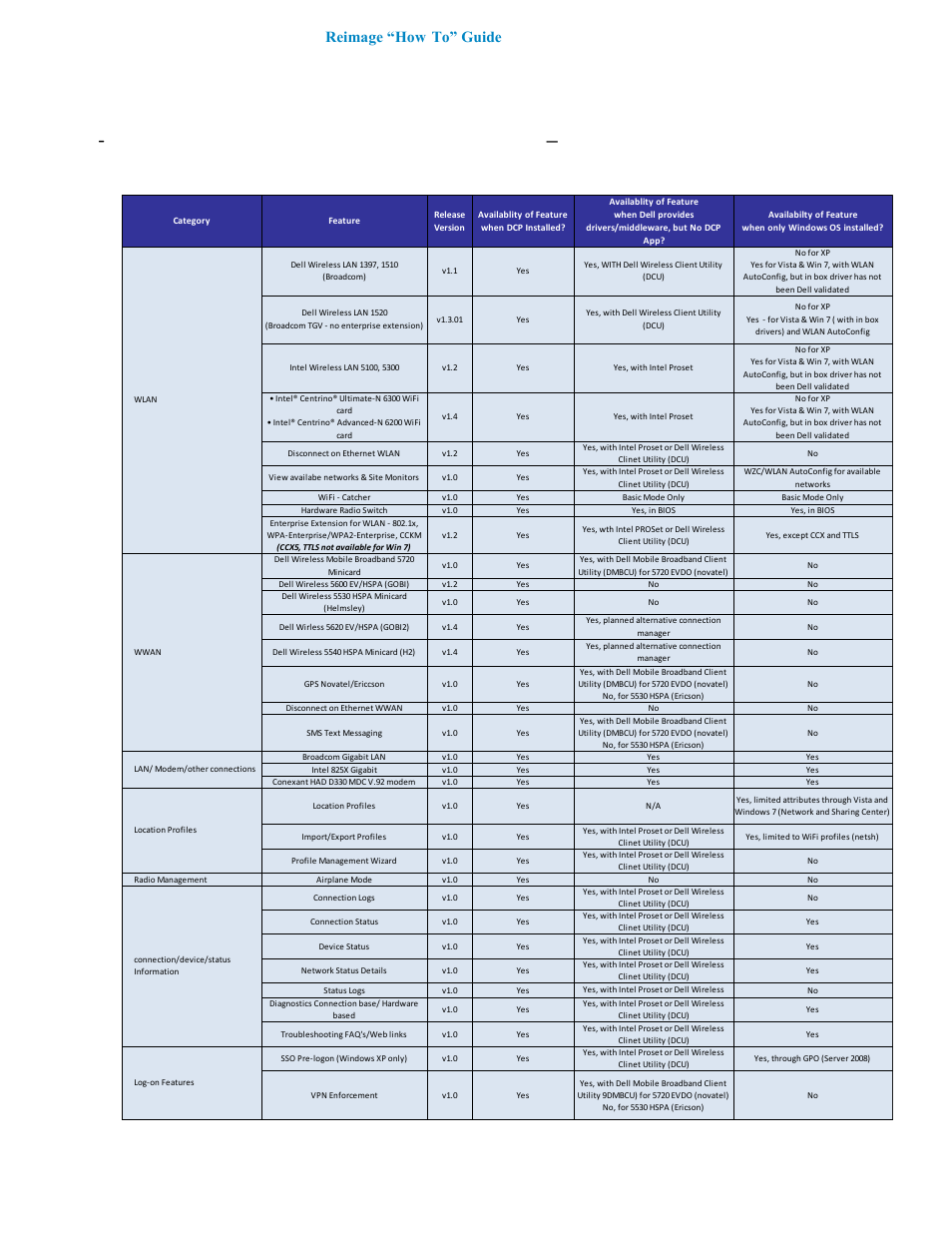 Dell Latitude E4310 (Mid 2010) User Manual | Page 36 / 38