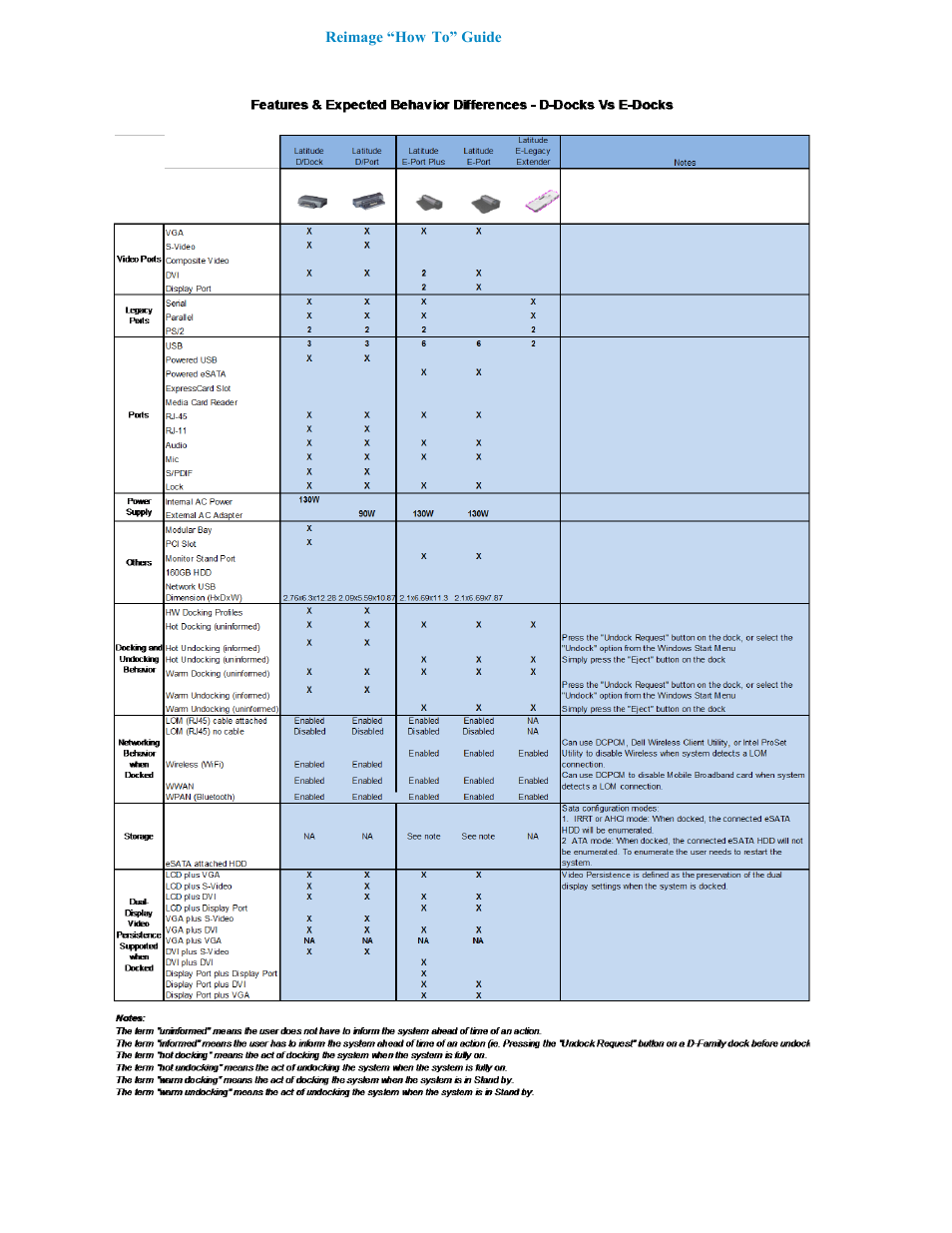 Dell Latitude E4310 (Mid 2010) User Manual | Page 38 / 38