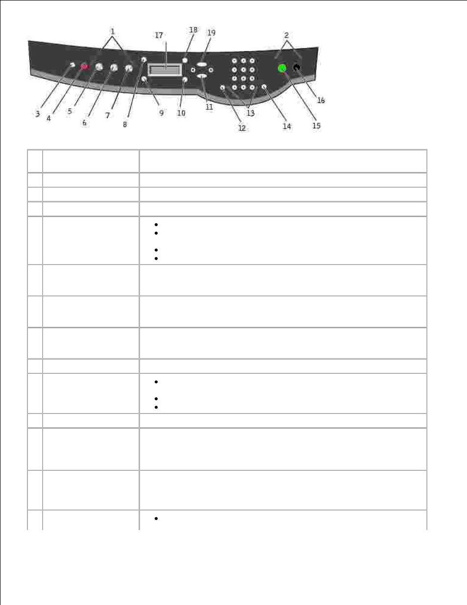 Dell A960 All In One Personal Printer User Manual | Page 10 / 95