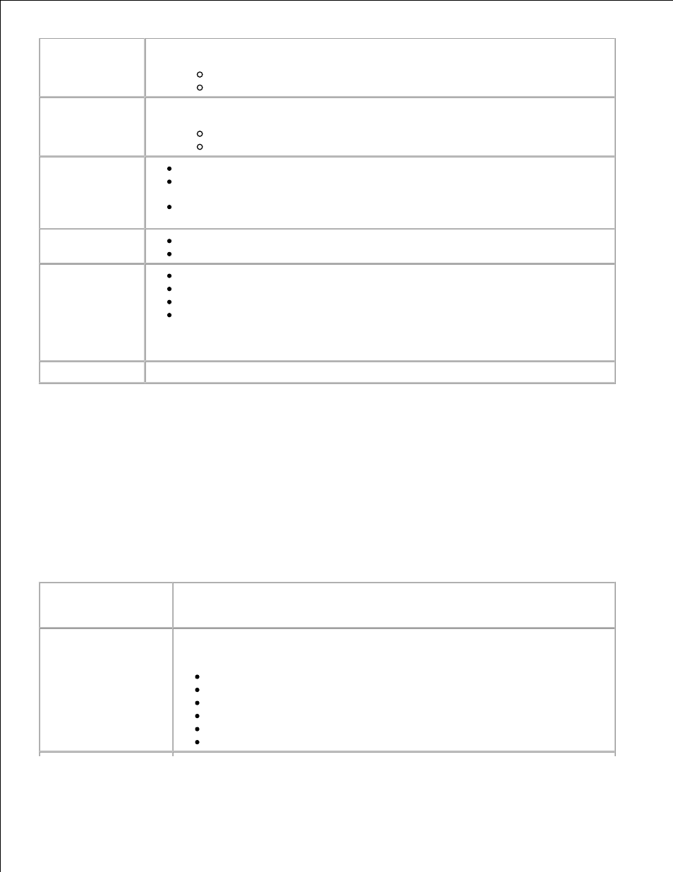 Select advanced fax mode menu items | Dell A960 All In One Personal Printer User Manual | Page 17 / 95
