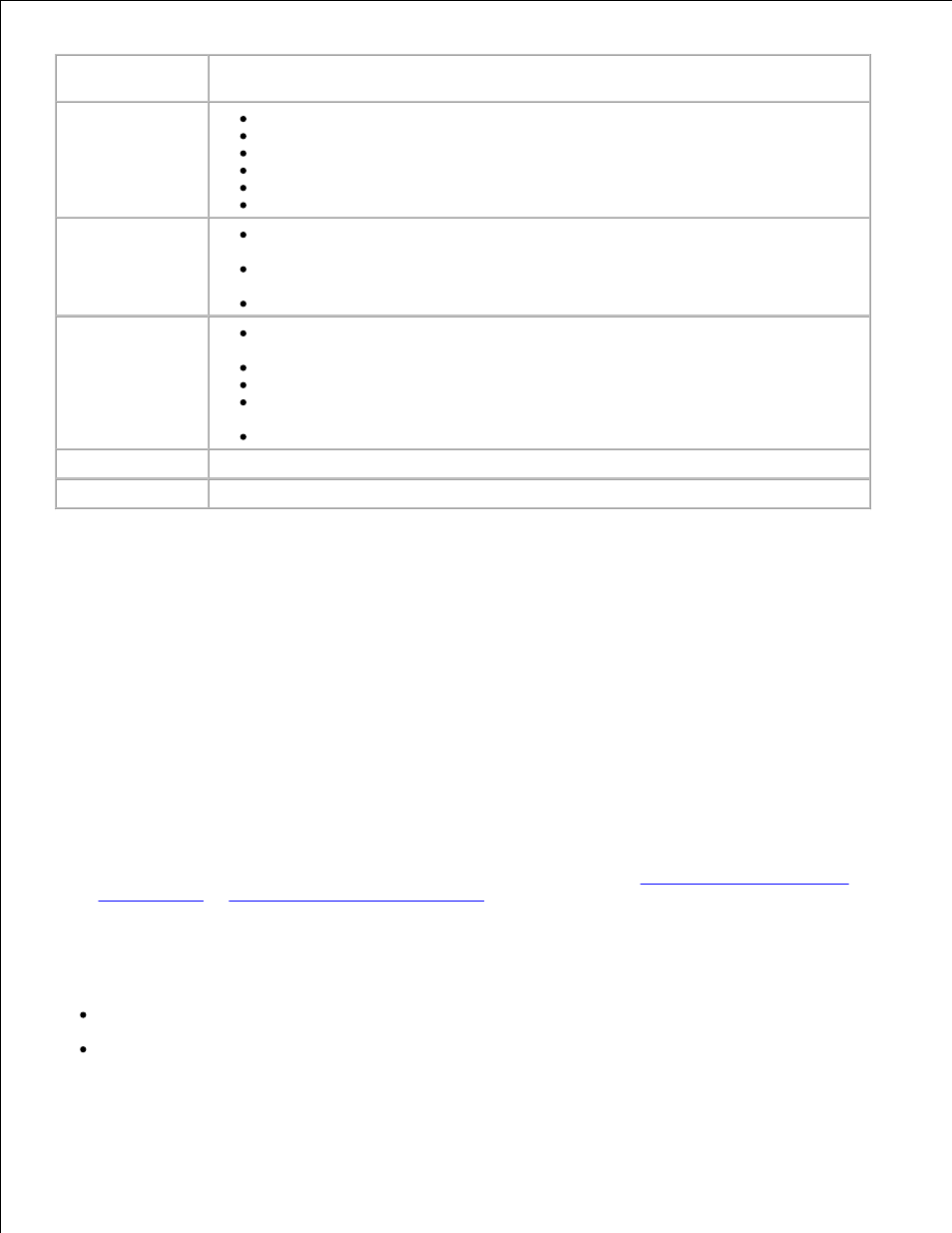 Send a fax, Using the operator panel | Dell A960 All In One Personal Printer User Manual | Page 42 / 95