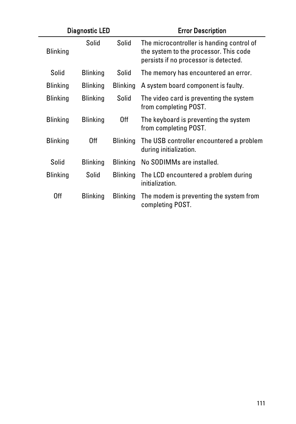 Dell Latitude E6220 (Mid 2011) User Manual | Page 111 / 114