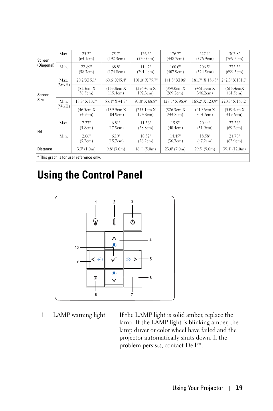 Using the control panel, Using your projector 19 | Dell 1209S Projector User Manual | Page 19 / 49