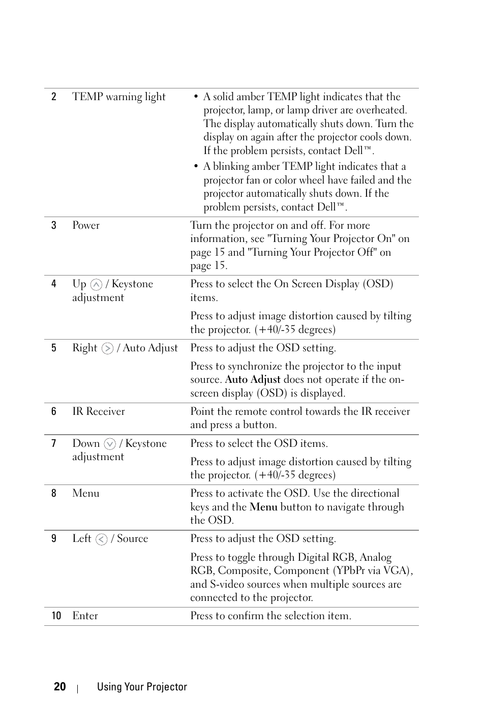 Dell 1209S Projector User Manual | Page 20 / 49