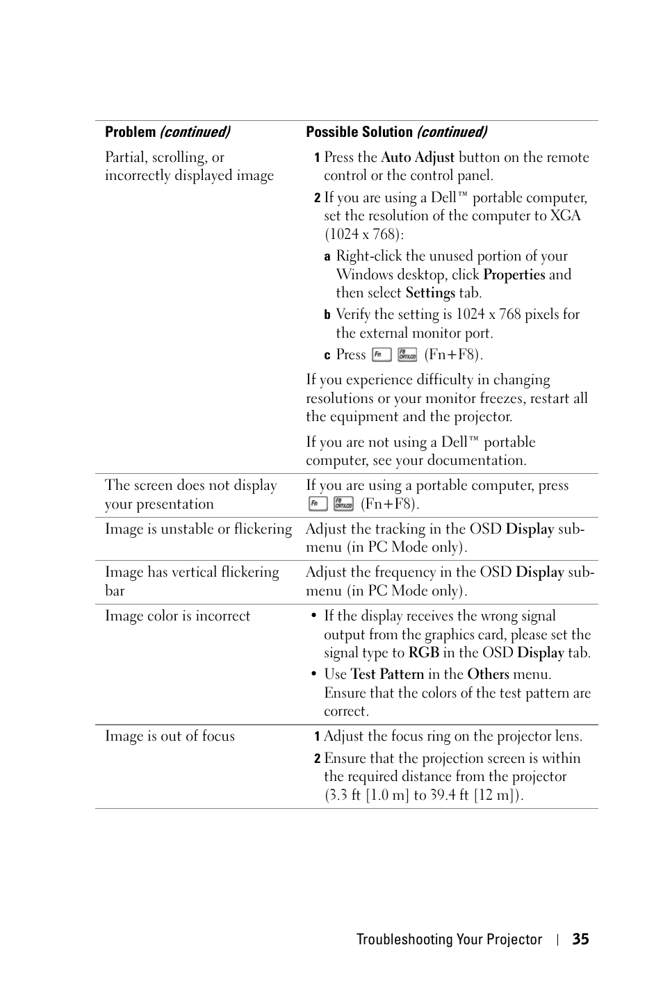 Dell 1209S Projector User Manual | Page 35 / 49