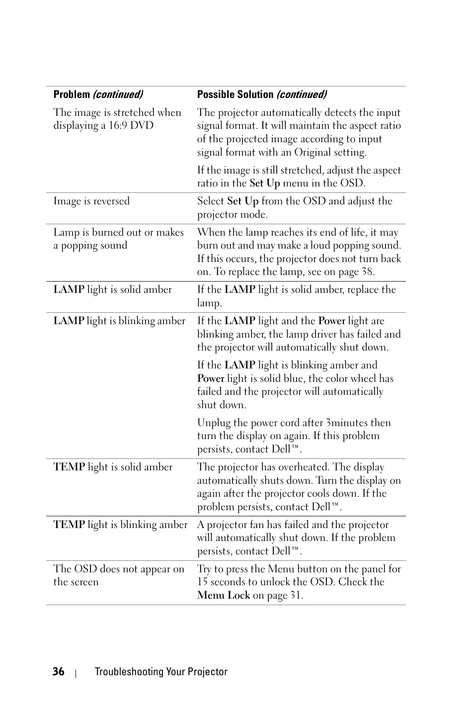 Dell 1209S Projector User Manual | Page 36 / 49