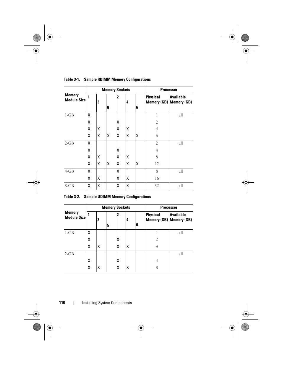 Dell PowerEdge T310 User Manual | Page 110 / 194