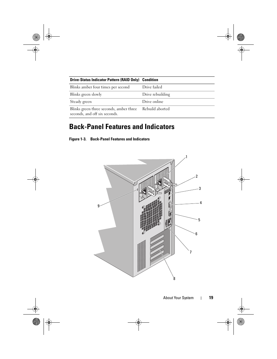 Back-panel features and indicators | Dell PowerEdge T310 User Manual | Page 19 / 194