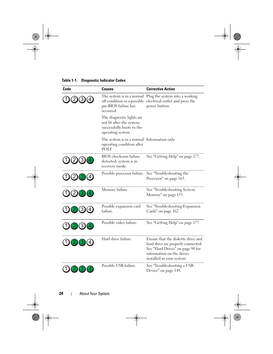 Dell PowerEdge T310 User Manual | Page 24 / 194