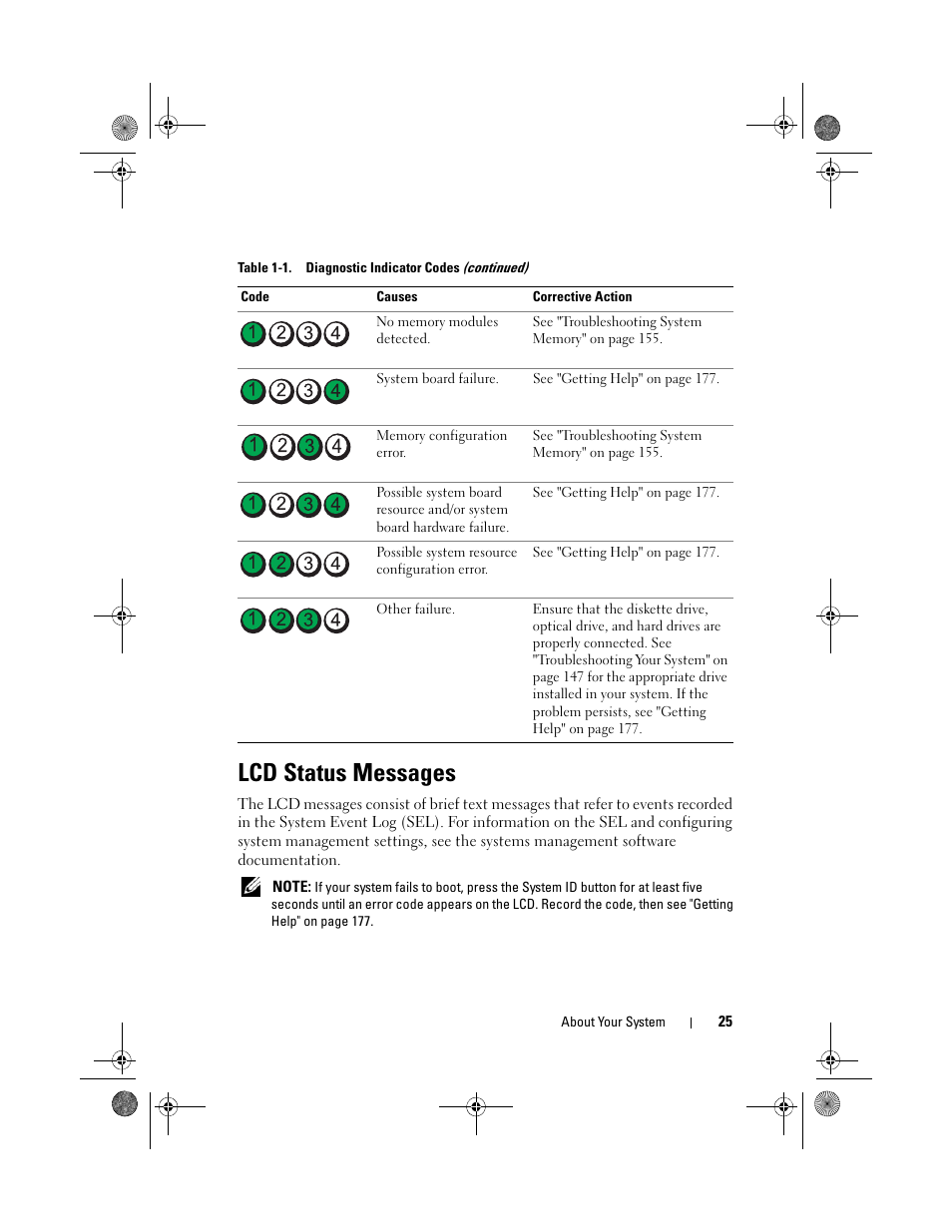 Lcd status messages | Dell PowerEdge T310 User Manual | Page 25 / 194