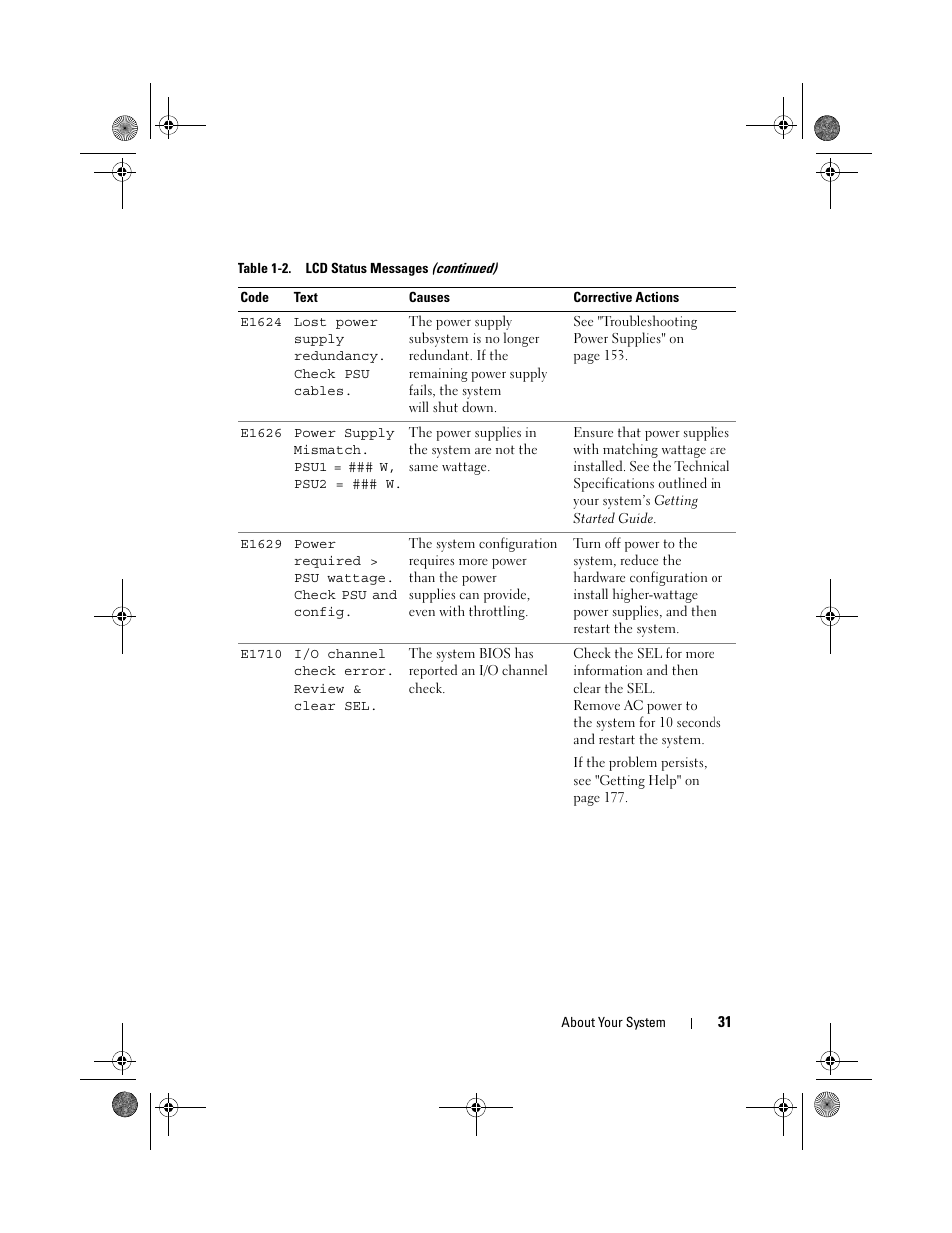 Dell PowerEdge T310 User Manual | Page 31 / 194