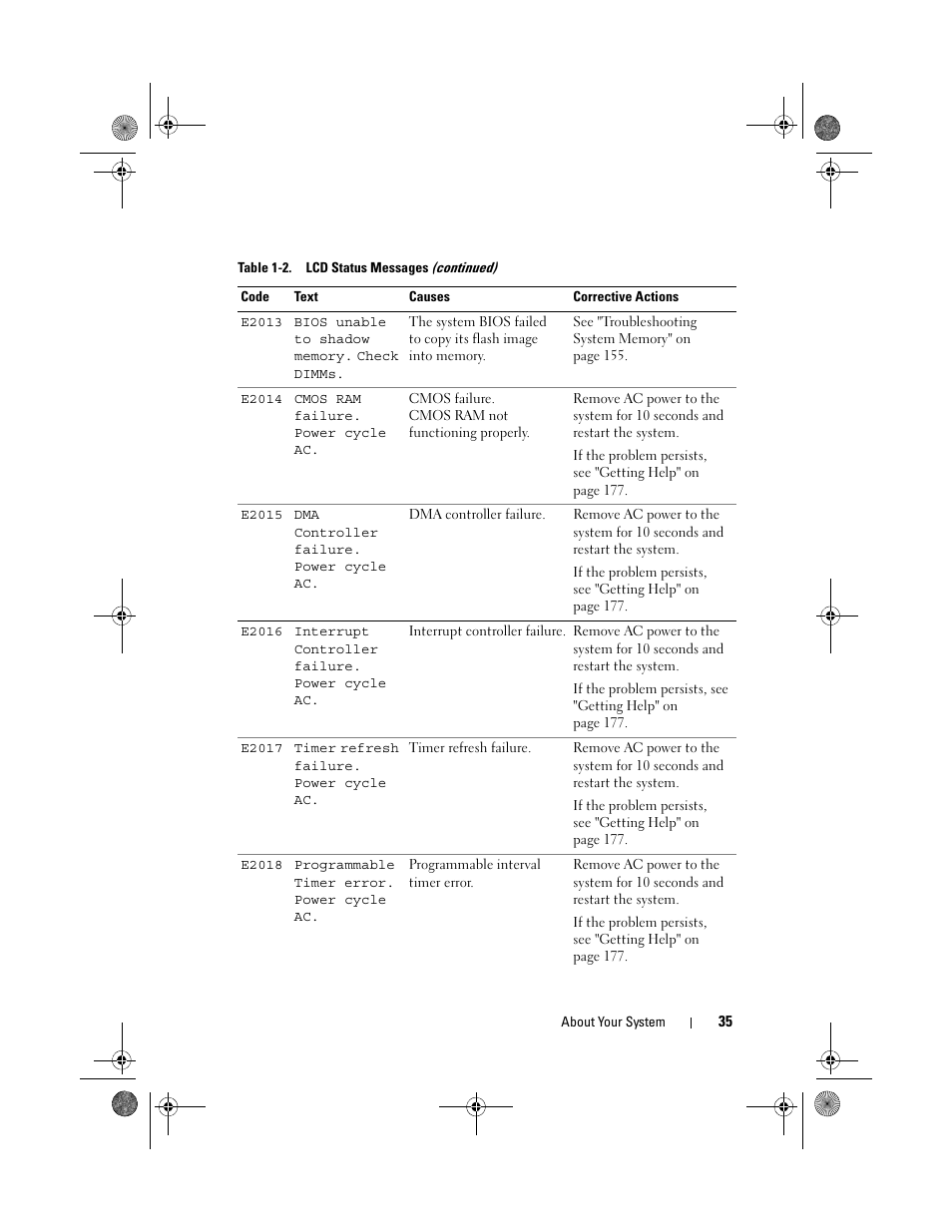 Dell PowerEdge T310 User Manual | Page 35 / 194