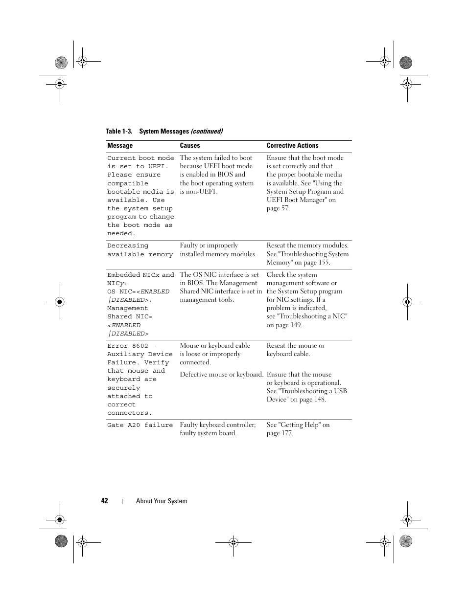 Dell PowerEdge T310 User Manual | Page 42 / 194