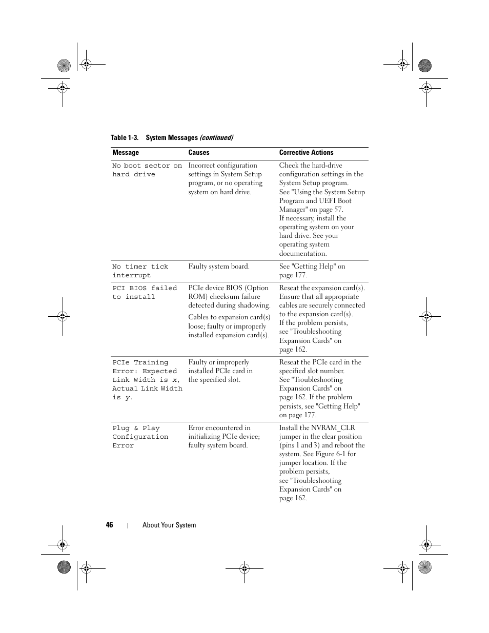 Dell PowerEdge T310 User Manual | Page 46 / 194