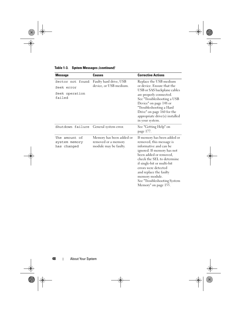 Dell PowerEdge T310 User Manual | Page 48 / 194