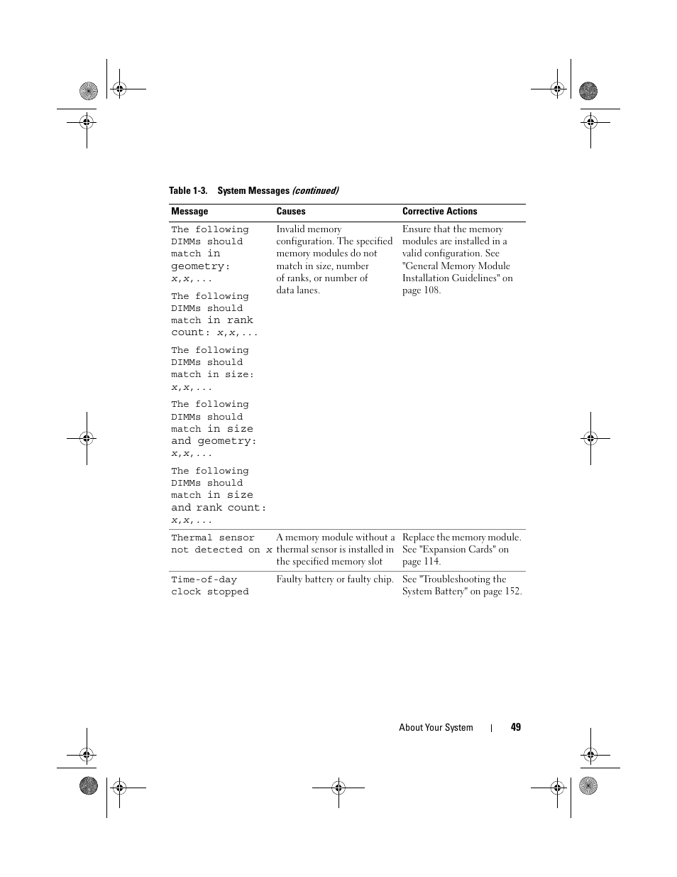 Dell PowerEdge T310 User Manual | Page 49 / 194