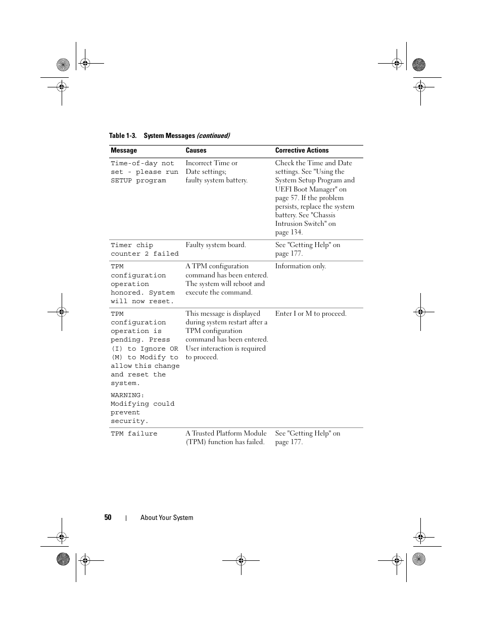 Dell PowerEdge T310 User Manual | Page 50 / 194