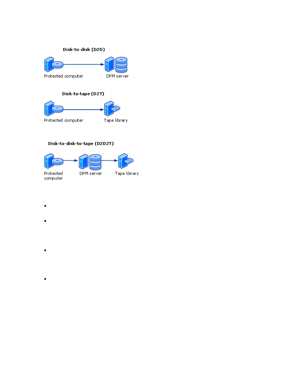 Dell PowerVault DP600 User Manual | Page 11 / 73