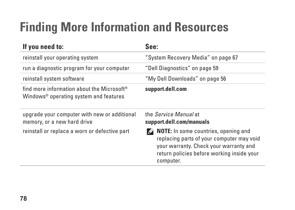Finding more information and resources, Finding more information and, Resources | Dell Studio 1747 (Late 2009) User Manual | Page 80 / 102