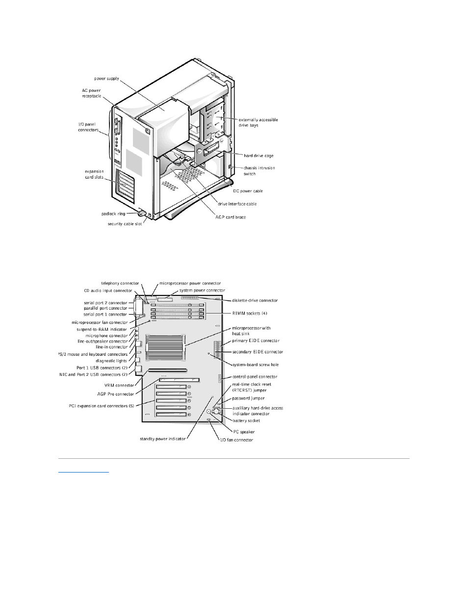 System board components | Dell OptiPlex GX400 User Manual | Page 5 / 88