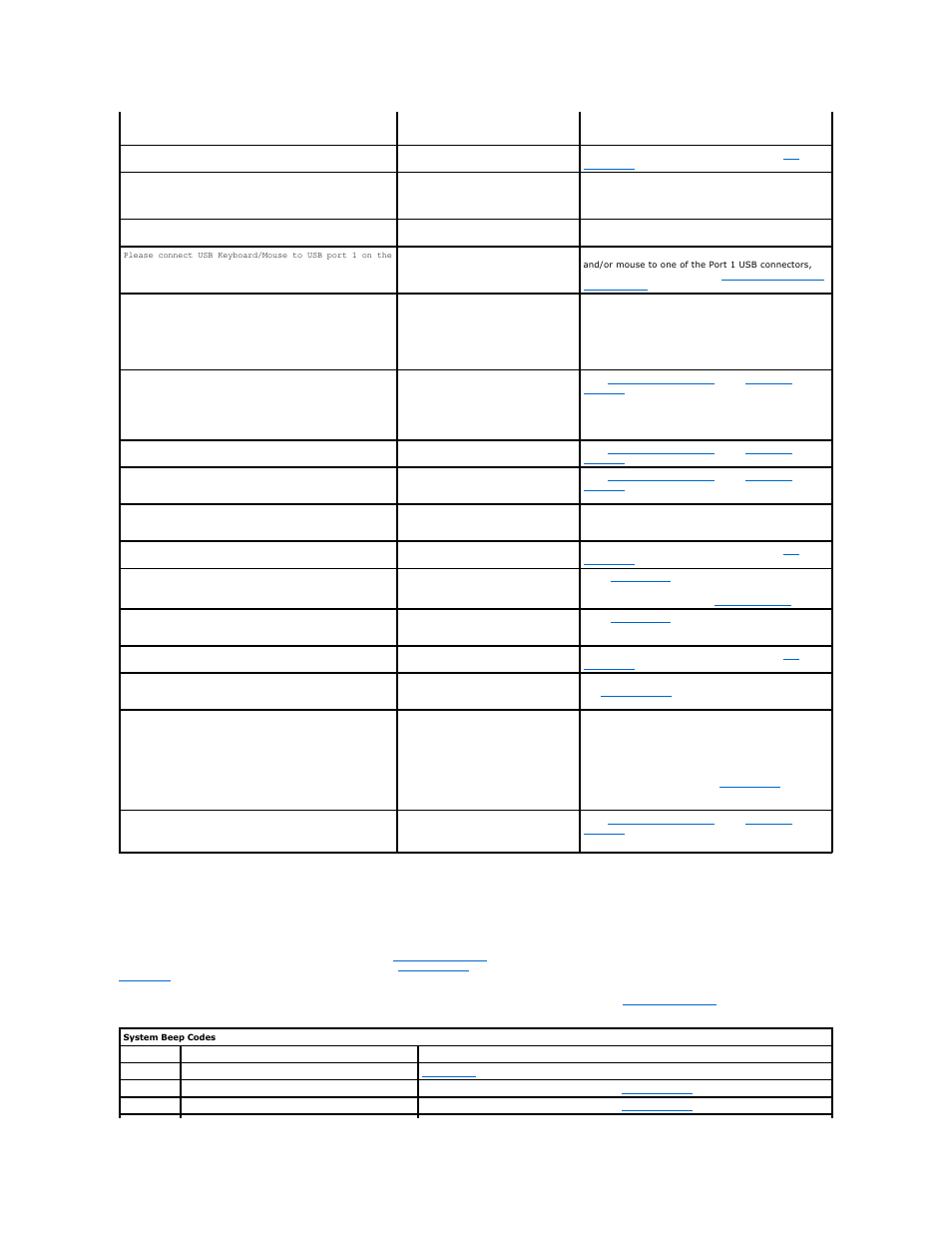 System beep codes, That may indicate a display problem, If no | Dell OptiPlex GX400 User Manual | Page 56 / 88