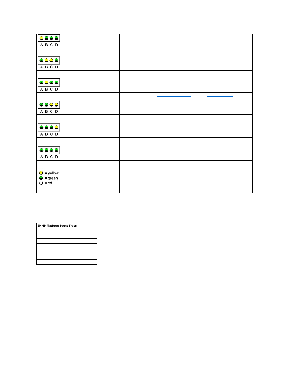 Software problems, Software problem | Dell OptiPlex GX400 User Manual | Page 59 / 88
