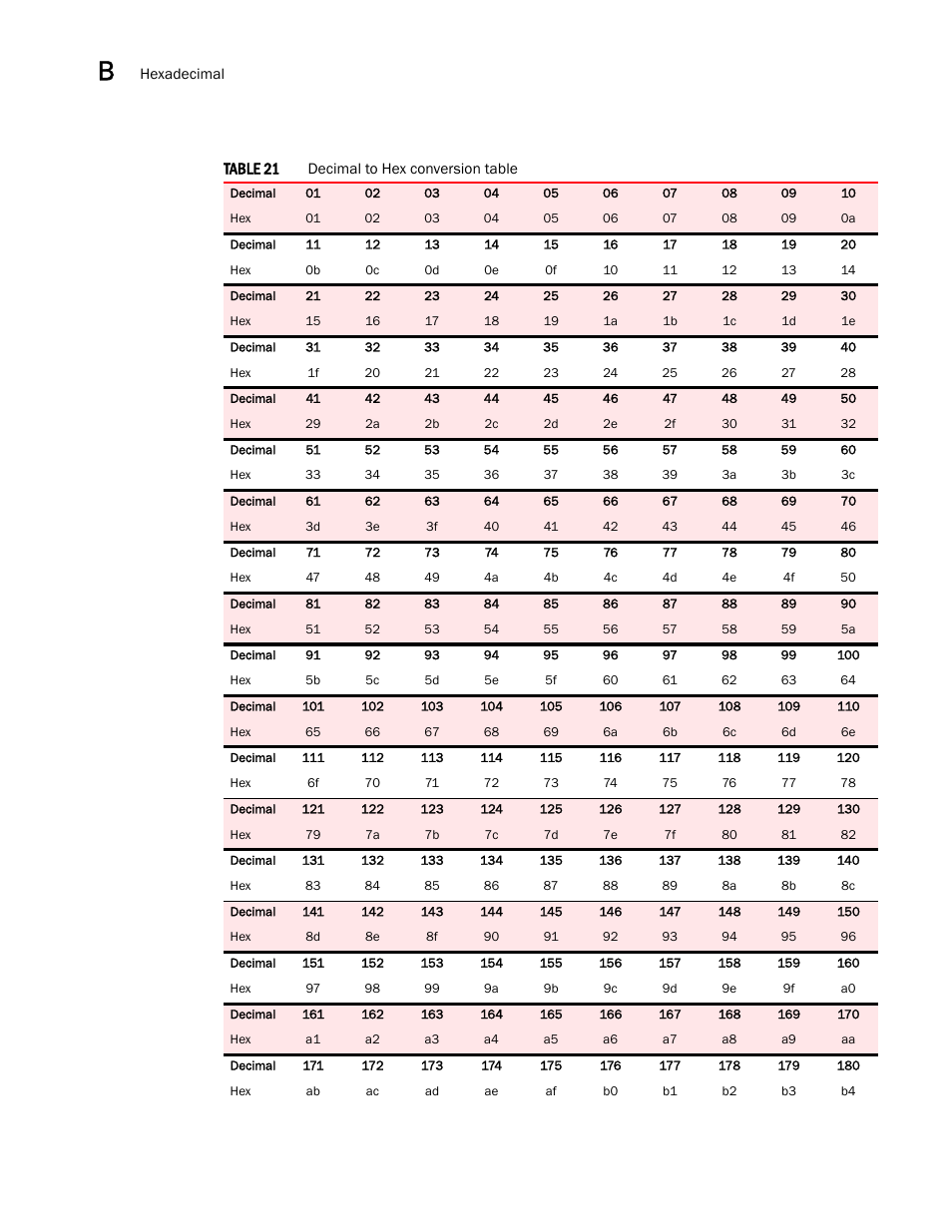 Dell POWEREDGE M1000E User Manual | Page 124 / 130