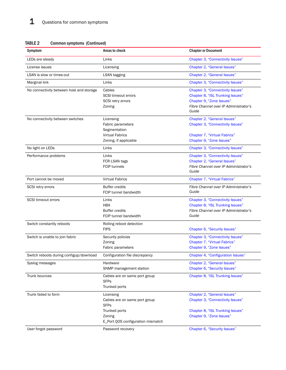 Dell POWEREDGE M1000E User Manual | Page 18 / 130