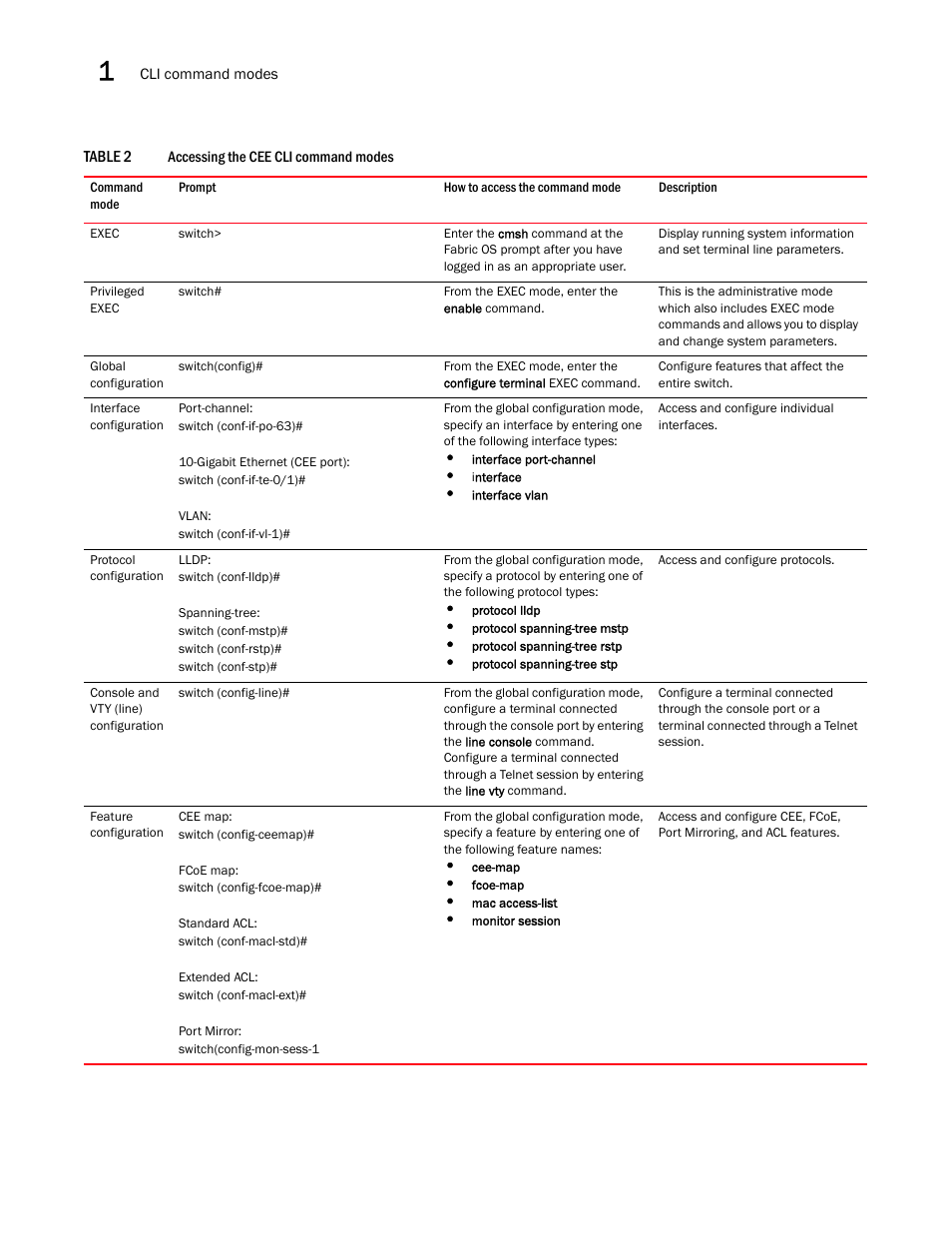 Table 2 | Dell POWEREDGE M1000E User Manual | Page 18 / 302