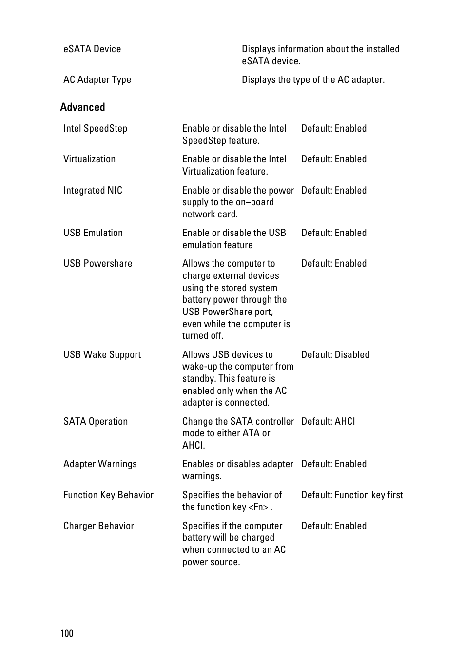 Dell Vostro 3555 (Mid 2011) User Manual | Page 100 / 116