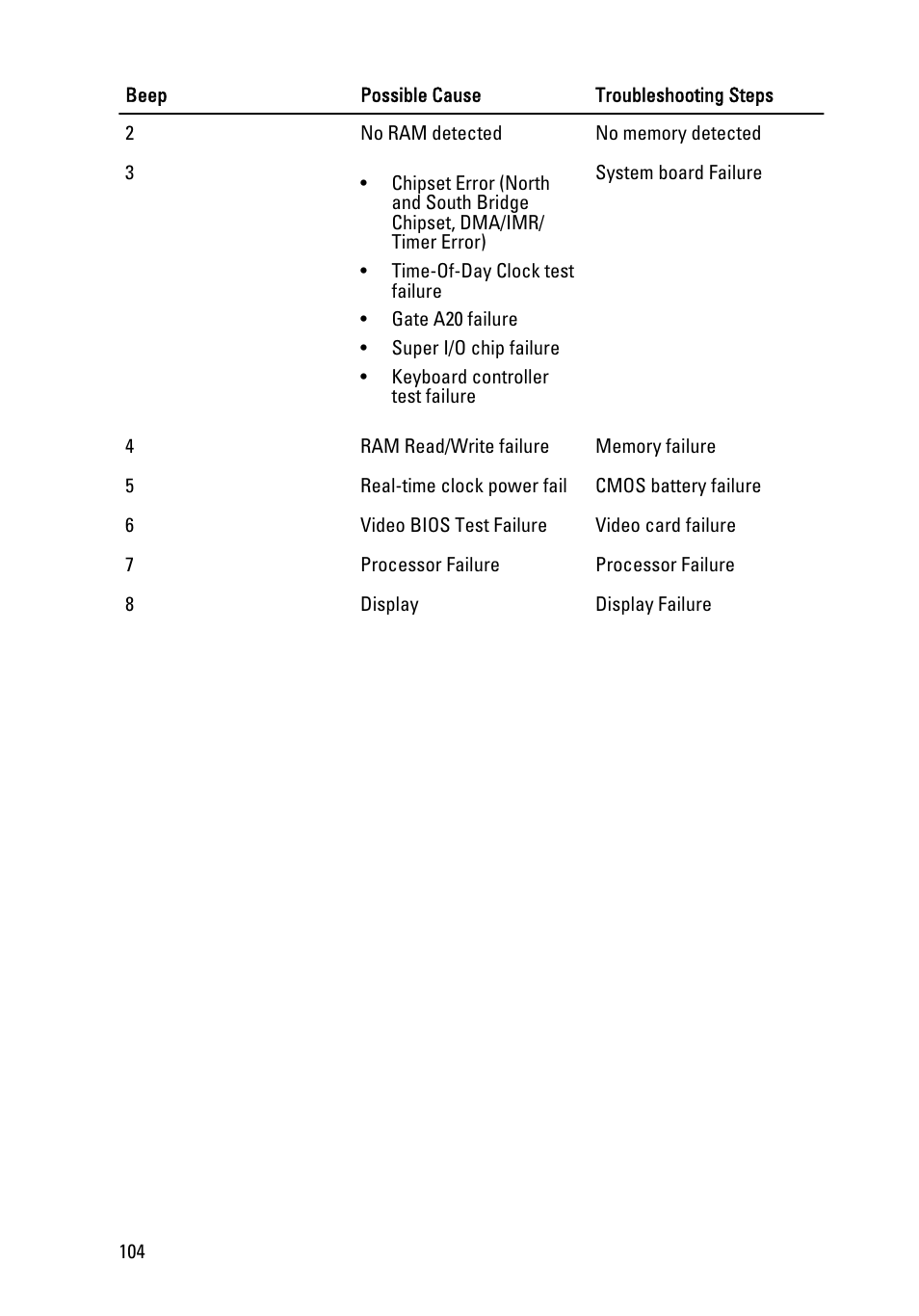 Dell Vostro 3555 (Mid 2011) User Manual | Page 104 / 116