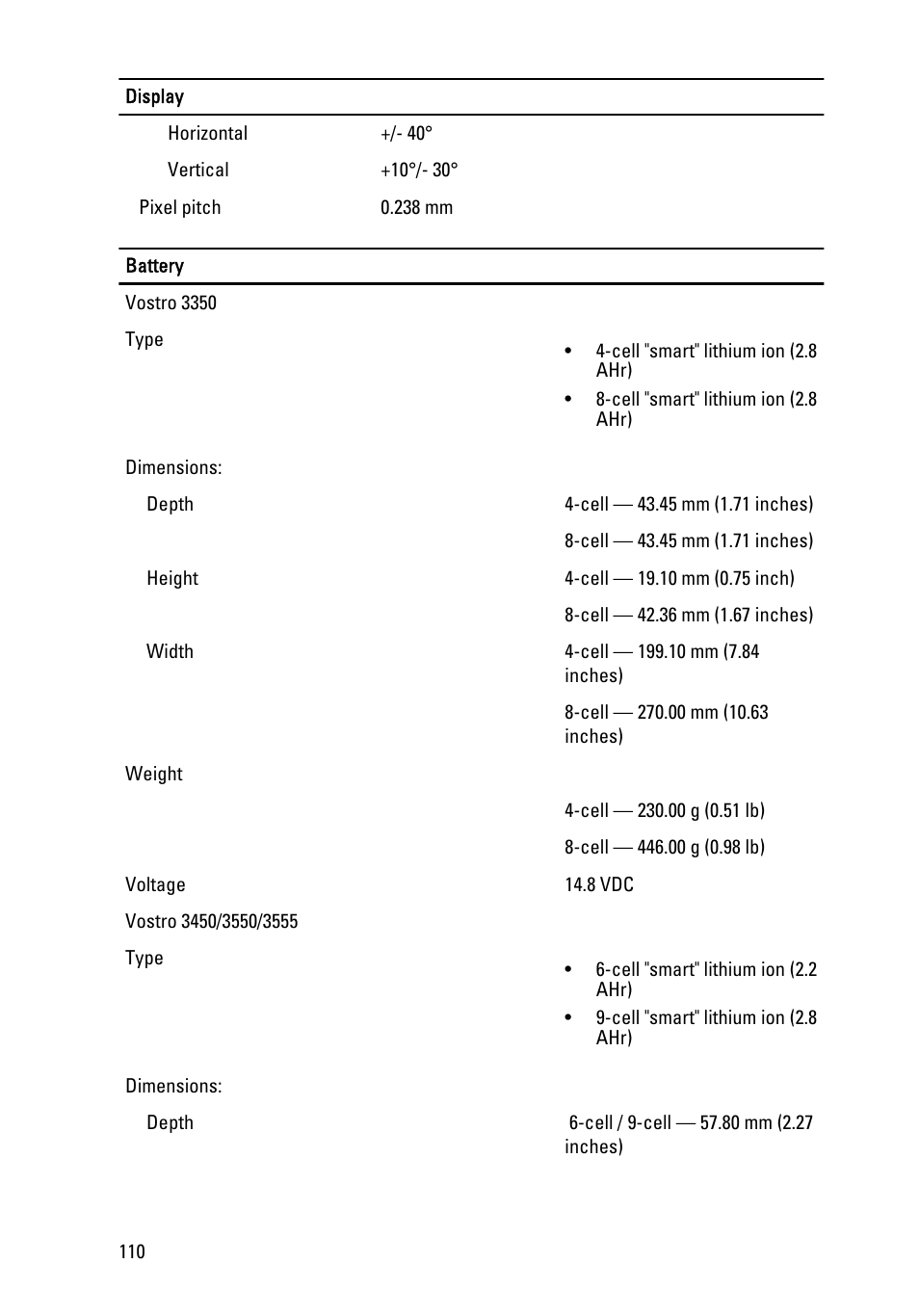 Dell Vostro 3555 (Mid 2011) User Manual | Page 110 / 116