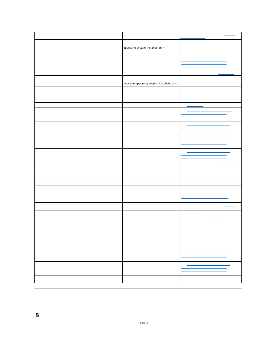 System beep codes | Dell PowerEdge SC 420 User Manual | Page 23 / 70