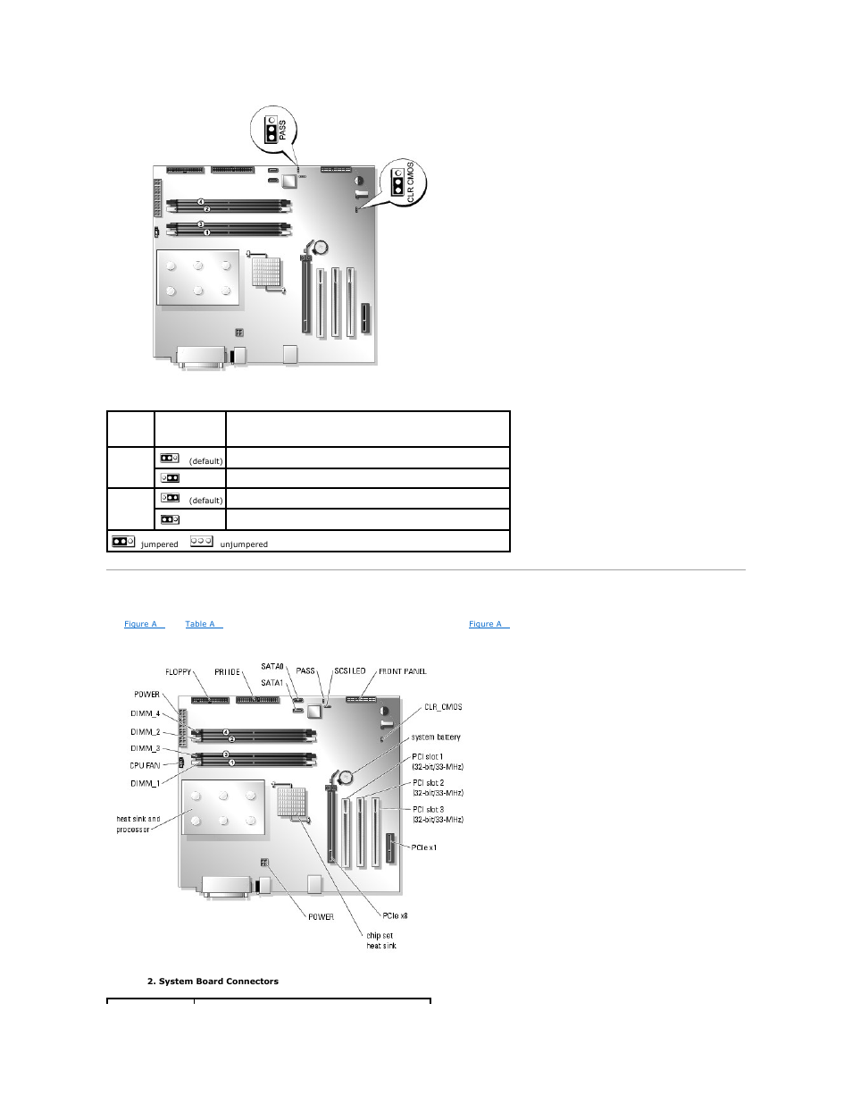 System board connectors, Table a | Dell PowerEdge SC 420 User Manual | Page 3 / 70