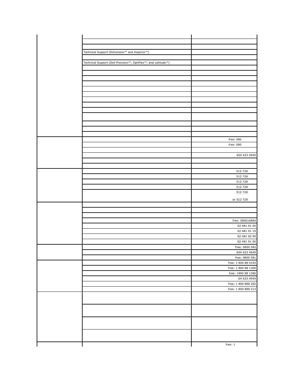 Dell PowerEdge SC 420 User Manual | Page 66 / 70